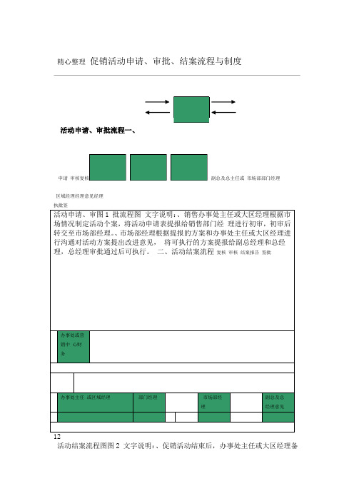 促销活动申请审批操作规范