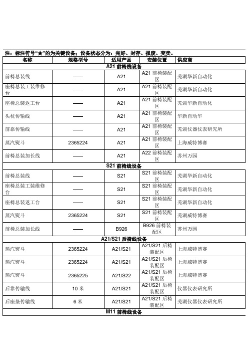 某企业设备清单