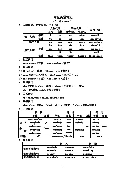 20.常见英语词汇