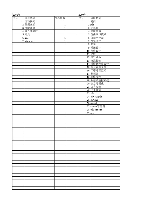 【制造业自动化】_程序设计及管理_期刊发文热词逐年推荐_20140727