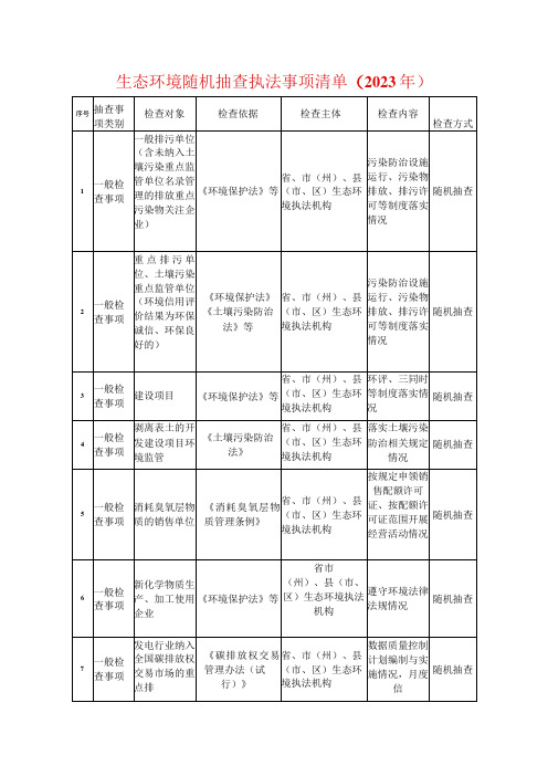 生态环境随机抽查执法事项清单2023年