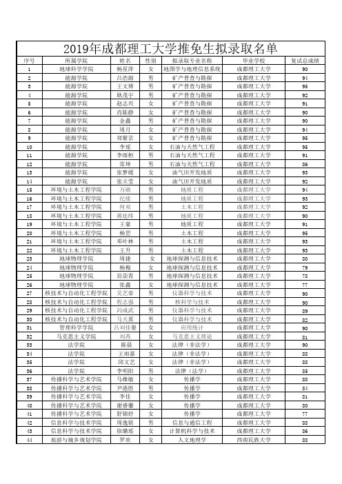 接收推免生公示名单+(1113)