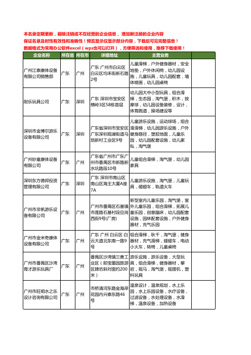 新版广东省儿童组合滑梯工商企业公司商家名录名单联系方式大全108家