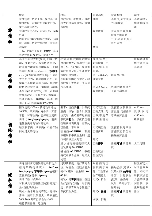 各类传动方式的比较