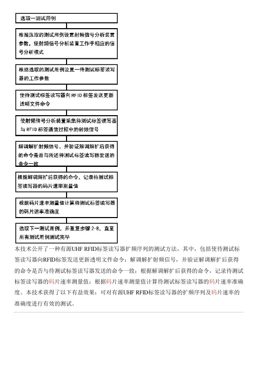 有源UHF RFID标签读写器扩频序列的测试方法与制作流程