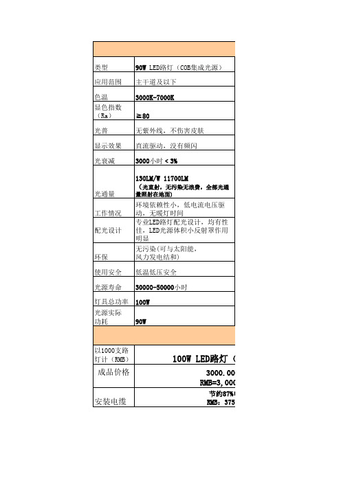 LED路灯与传统路灯对比数据参照表