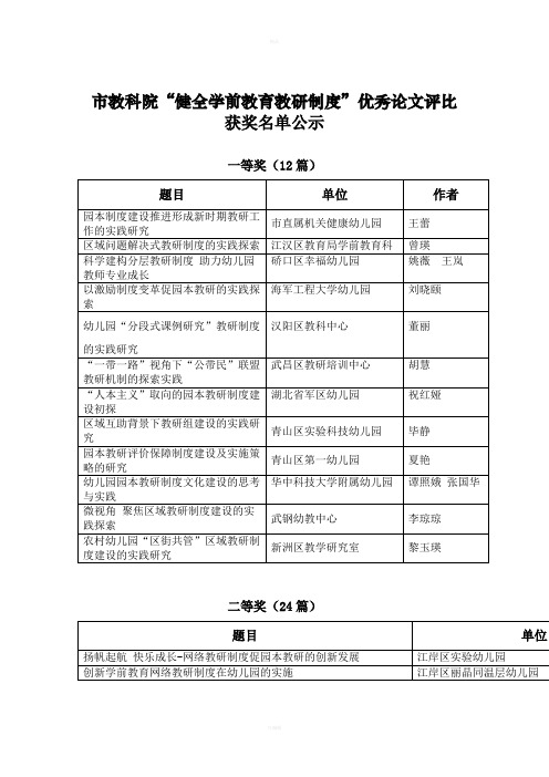 教科院健全学前教育教研制度优秀论文评比