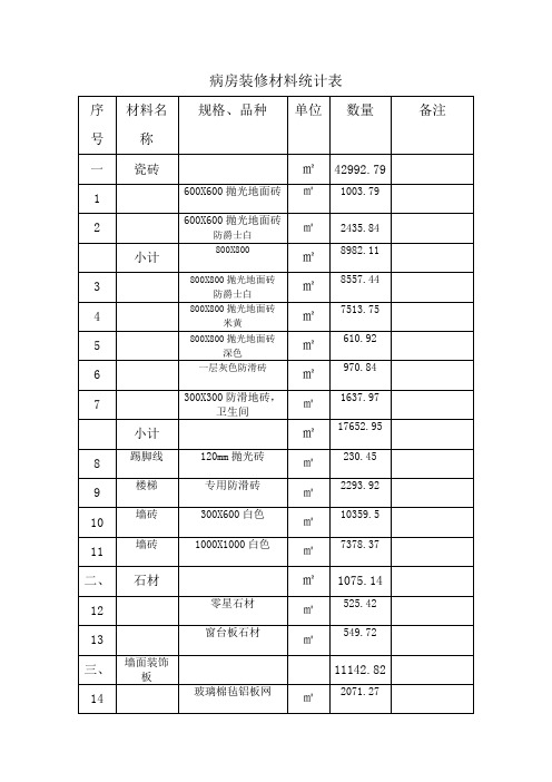 病房装修材料统计表