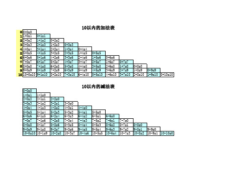 10以内加减法表