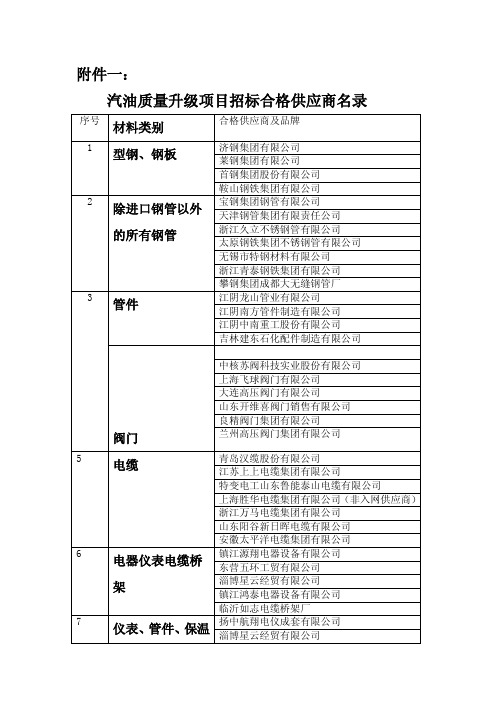 招标合格供应商名单