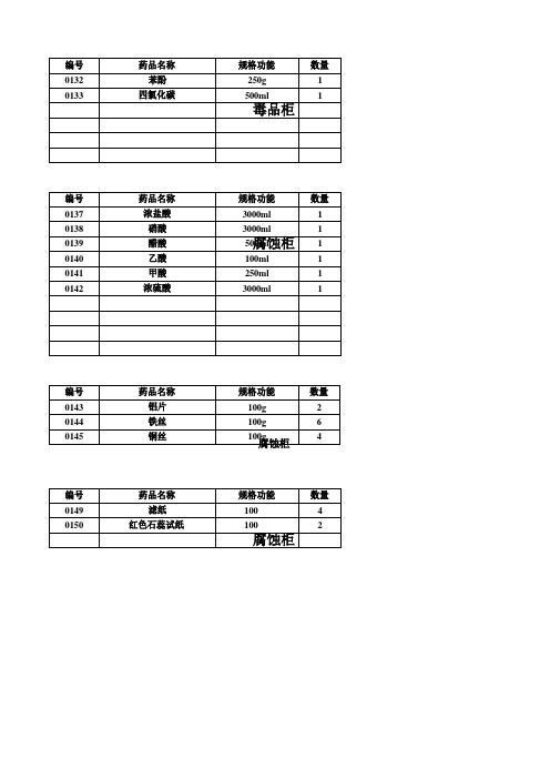 化学实验室标签柜子