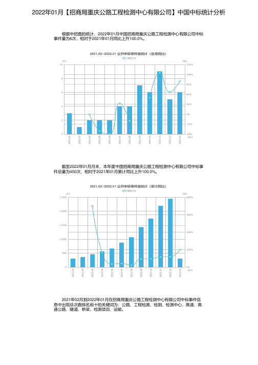 2022年01月【招商局重庆公路工程检测中心有限公司】中国中标统计分析