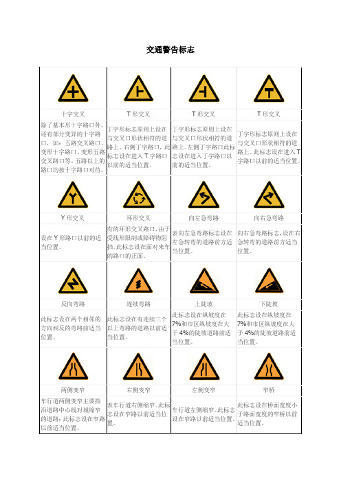 (完整版)交通标志