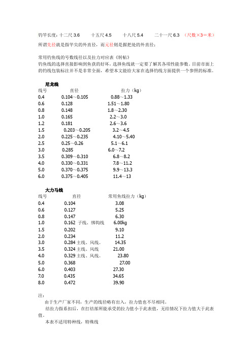 002 常用钓鱼线的号数线径以及拉力对应表