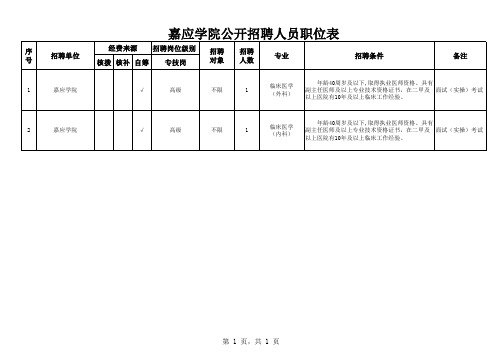 嘉应学院职位表