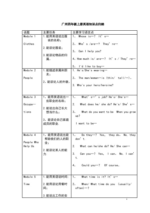 广州四年级上册英语知识点归纳