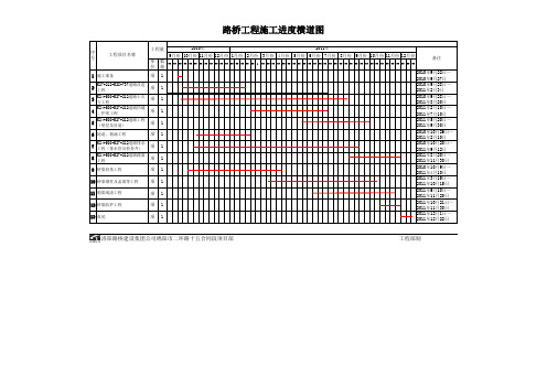 路桥工程施工进度横道图