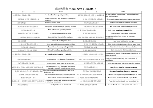 现金流量表中英文对照表