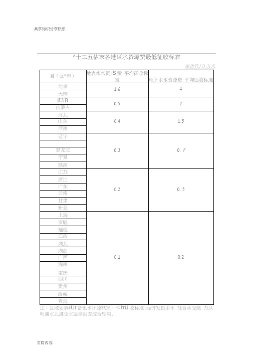 水资源费征收标准