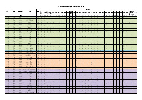 山西大学2019年本科招生来源计划一览表