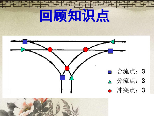 平面交叉口主要渠化措施