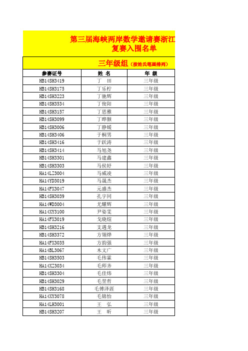 第三届海峡两岸数学邀请赛复赛入围名单