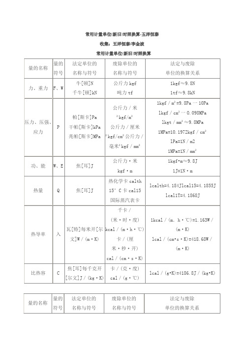 常用计量单位换算