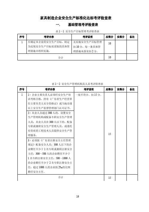 家具制造企业安全检查表