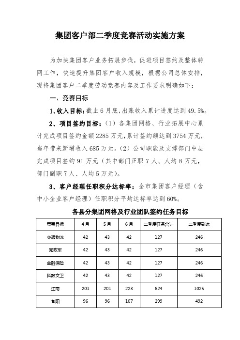 集团客户二季度劳动竞赛活动方案