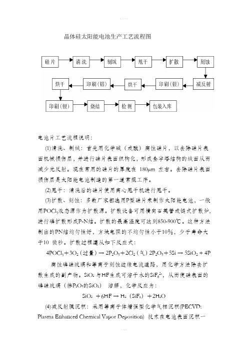 晶体硅太阳能电池生产工艺流程图