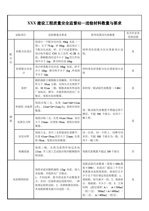 建筑工程送检材料数量与要求