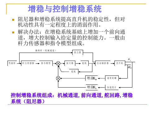 第六章增稳与控制增稳系统2