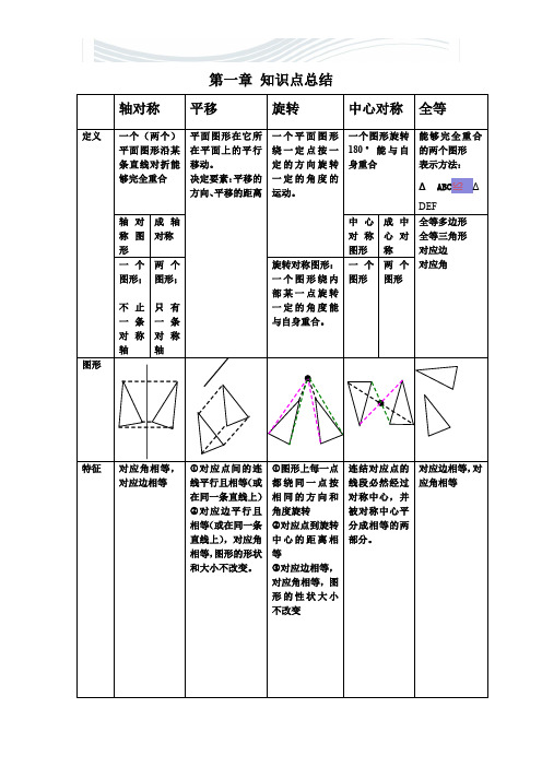 [精品文档]平移-旋转-轴对称-知识点总结[精品文档]