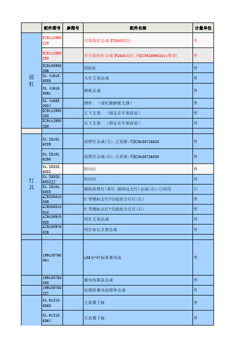 德龙F2000维修站价格2010-11-7(1)