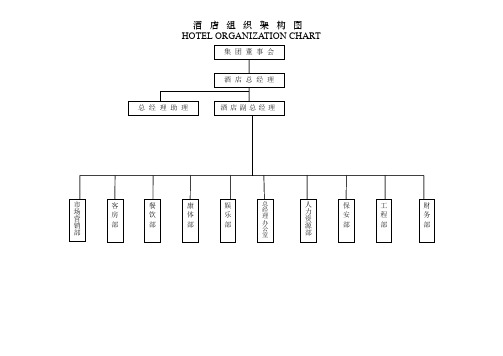 酒店组织架构图