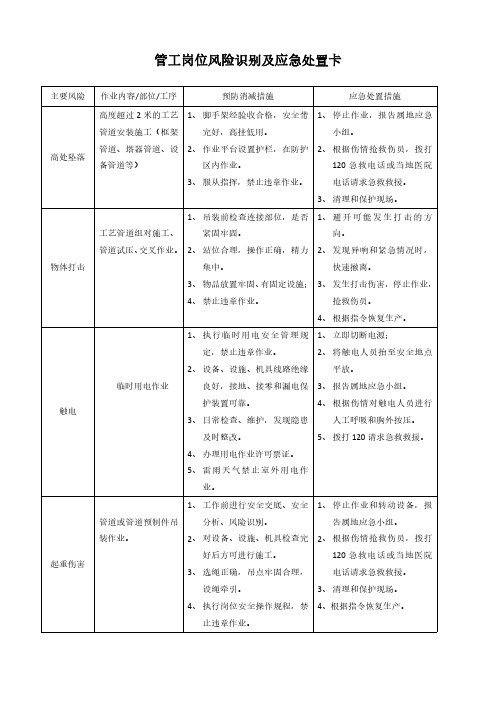 各岗位风险识别及应急处置卡