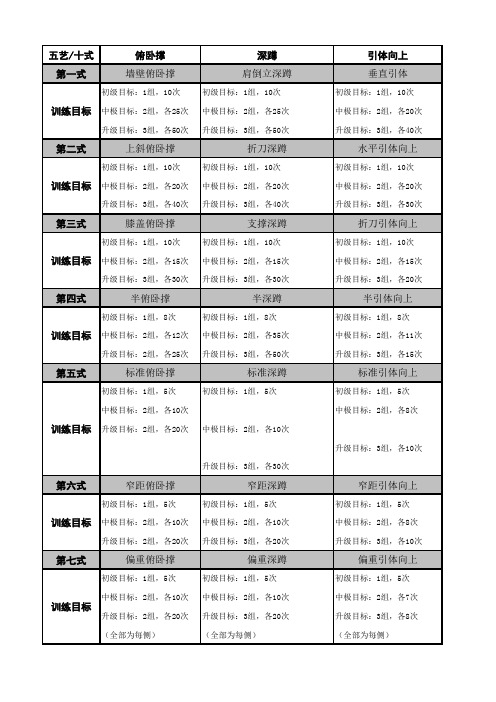 囚徒健身六艺十式图文详解和计划表(完整版)