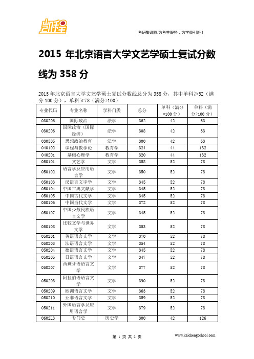 2015年北京语言大学文艺学硕士复试分数线为358分