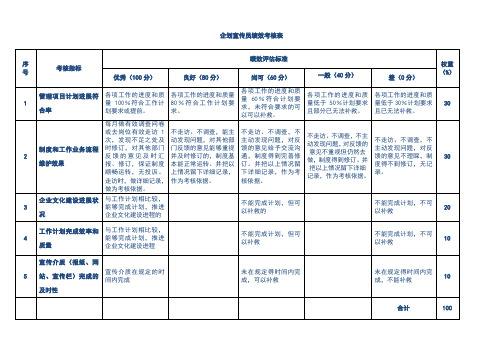 企划宣传员绩效考核表