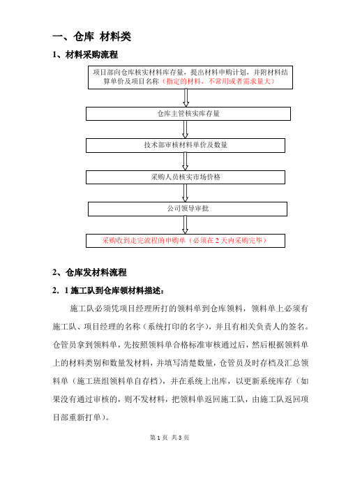 仓库领料退料流程