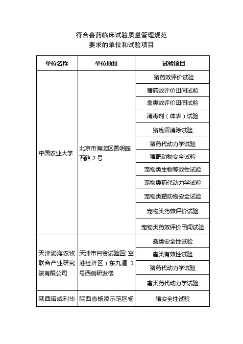 符合兽药临床试验质量管理规范要求的单位和试验项目