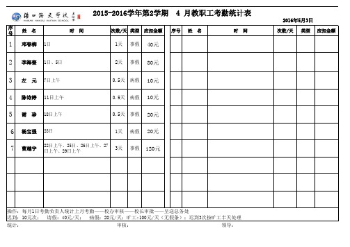 4月考勤表