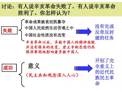 九上123-北洋政府与军阀混战(应) (1)