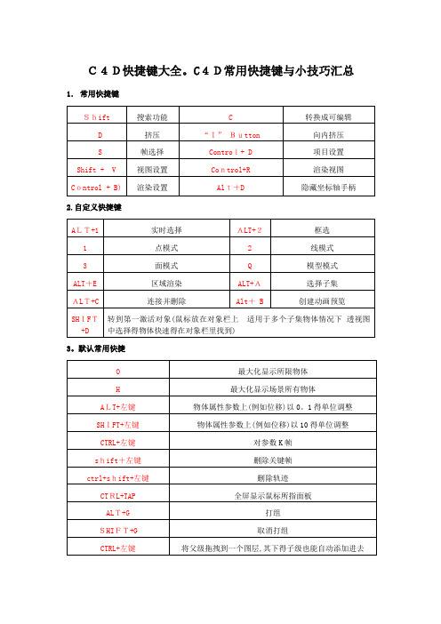 C4D快捷键大全