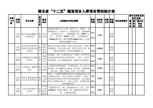 湖北省“十二五”规划项目入库项目情况统计表