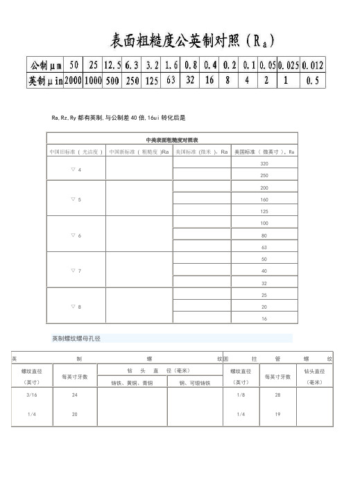 中美表面粗糙度对照表