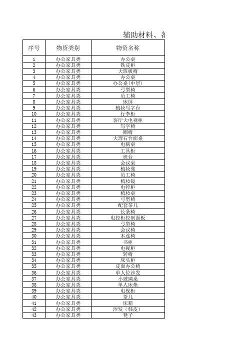 辅材、备件经济库存定额表