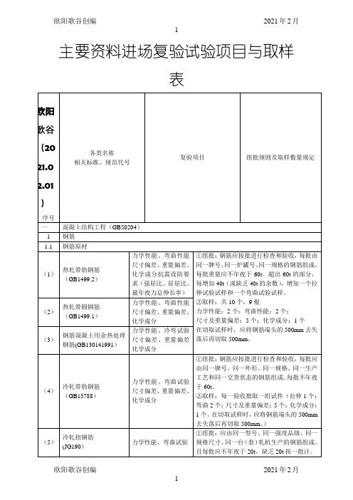 建筑工程检测试验技术管理规范