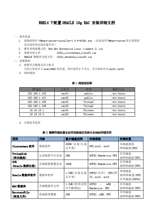 RHEL4下配置ORACLE 10g RAC