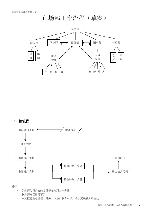 市场部工作流程(草案)